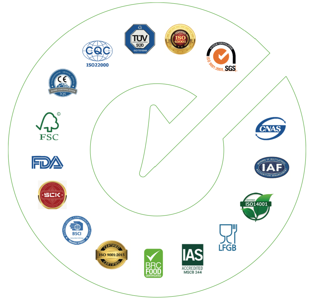 Ersten Global Certifications