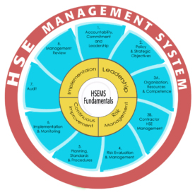 HSE-MS - Health Safety & Environment Management System