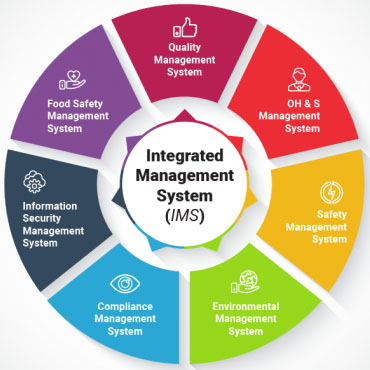 NTEGRATED BUSINESS MANAGEMENT SYSTEM MANUAL