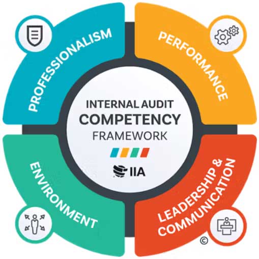 INTERNAL QUALITY AUDIT PROGRAM