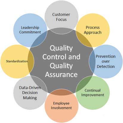 QUALITY ASSURANCE QUALITY CONTROL MANUAL